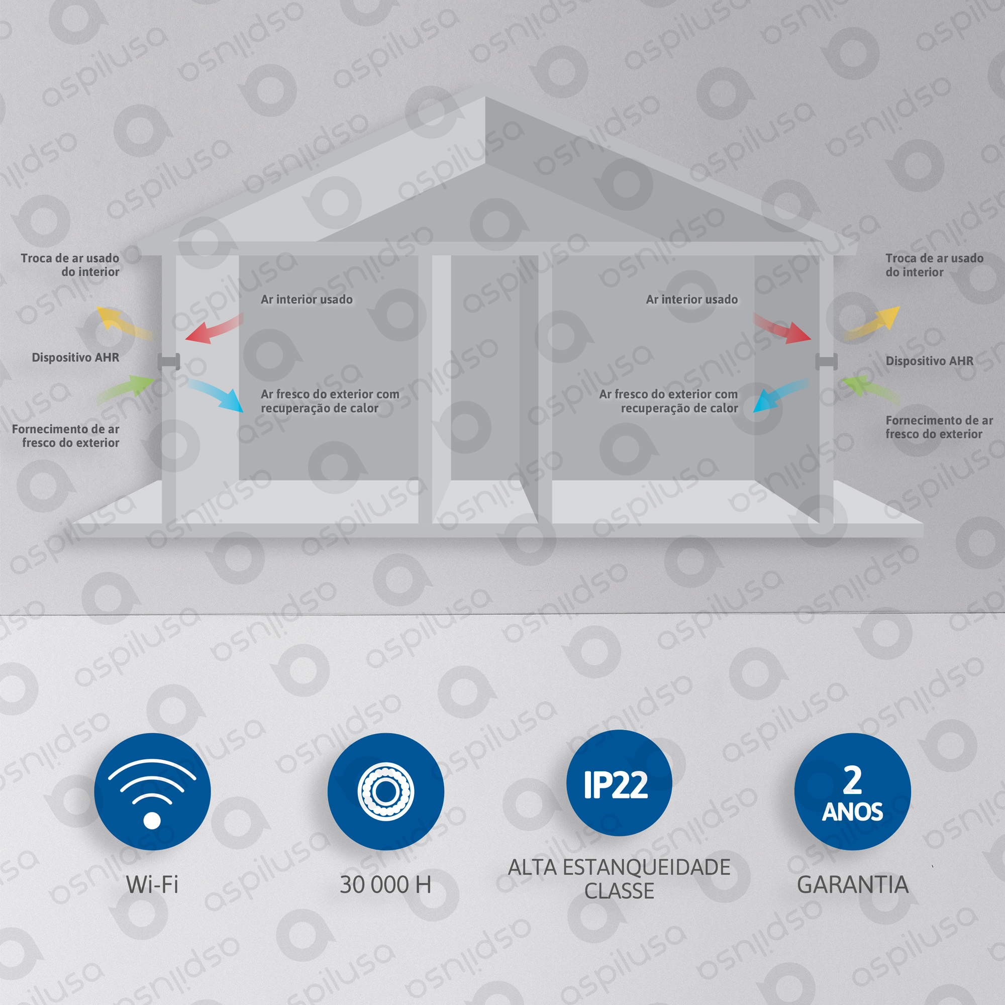 Aspilusa_Ventilacao_Descentralizada